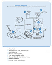 Load image into Gallery viewer, Aqueous Water Heater (12v)
